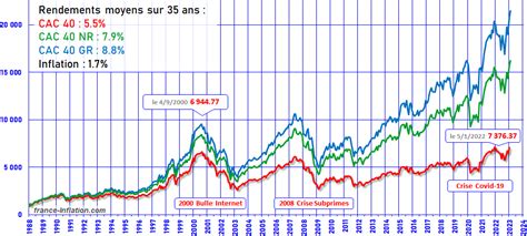 cac 40 hermes|hermes finance dividend history.